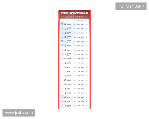 巴萨近10场对阵马竞战绩优异22年至24年间实现5连胜佳绩 巴萨近10场对阵马竞战绩优异22年至24年间实现5连胜佳绩